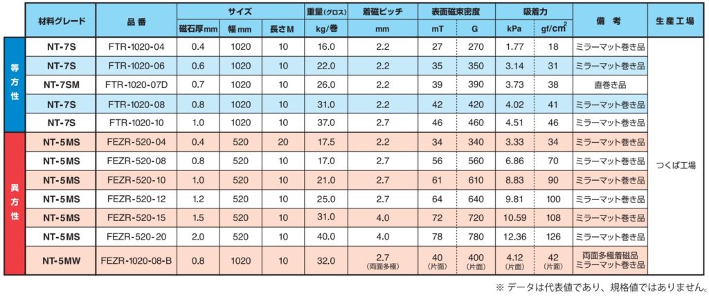 無地マグネットシート | 株式会社マグエックス